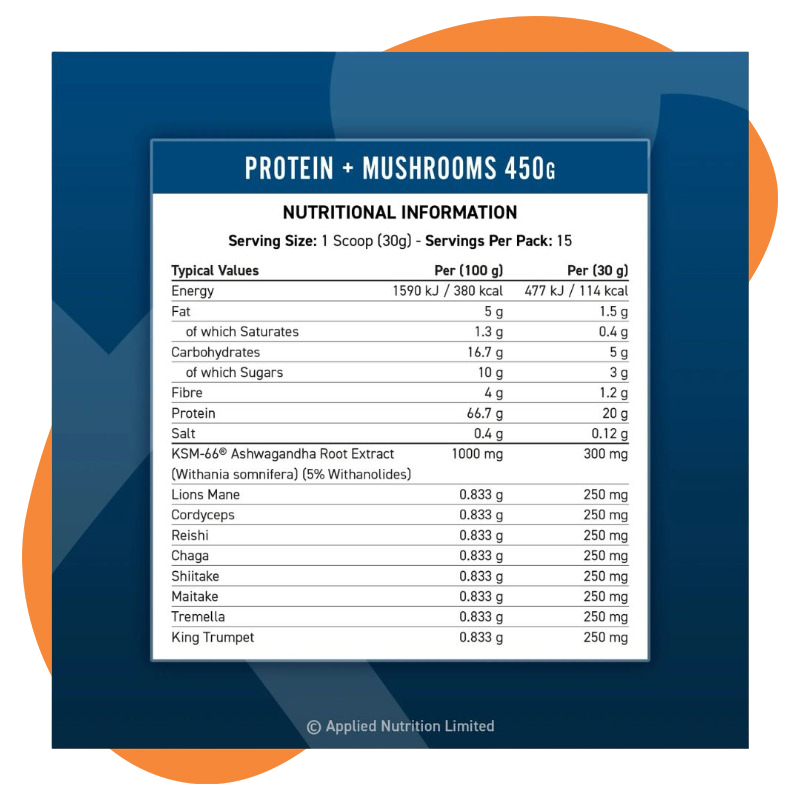 Protein + Mushrooms 1