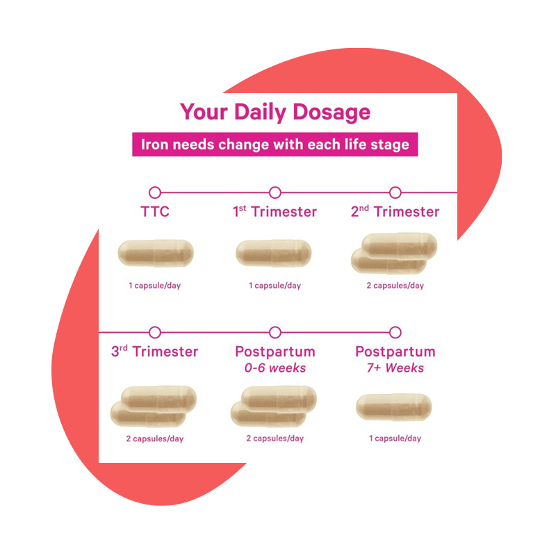 Prenatal Iron, 18 mg Iron & Vitamin C, 60 capsules 2