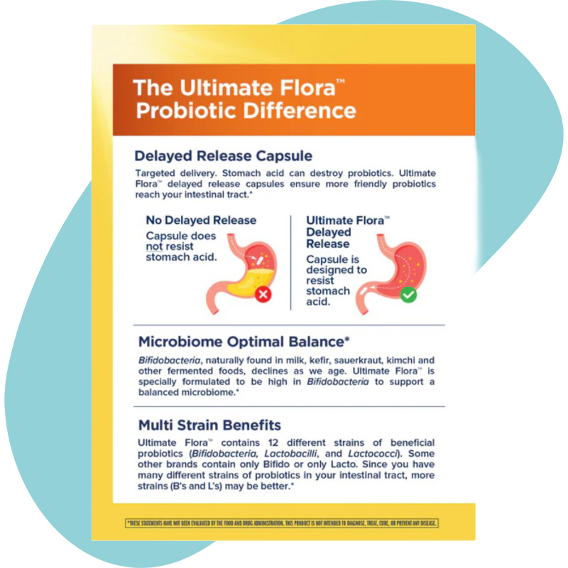 Everyday Probiotic 15 billion 5