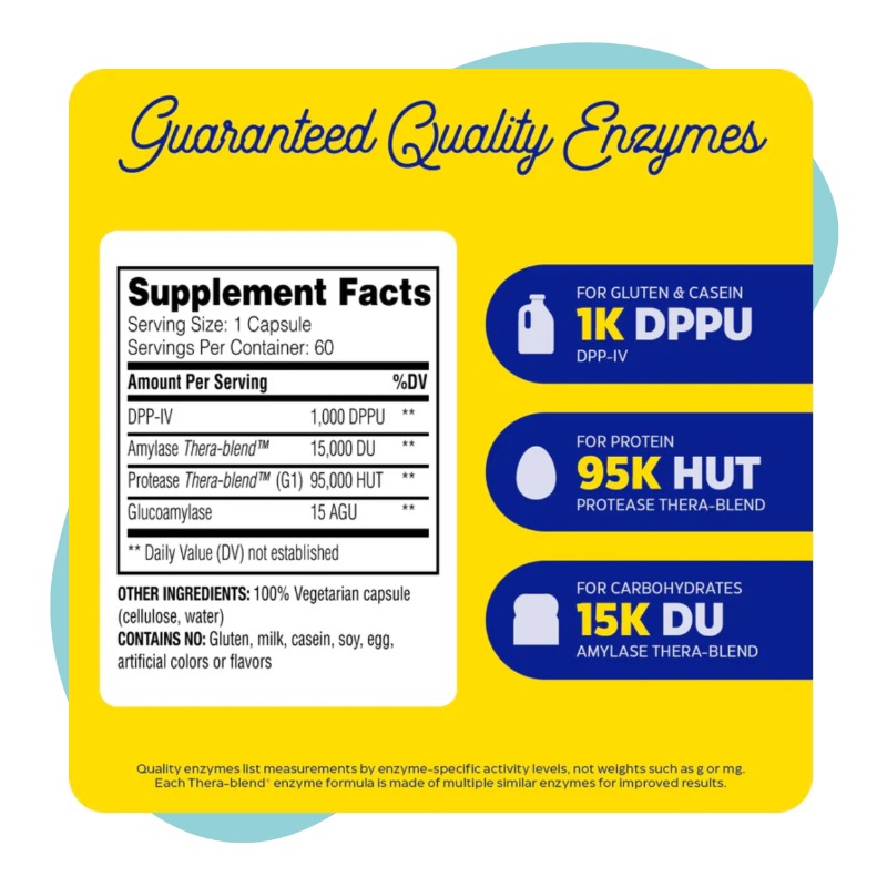 GlutenEase, 60 Capsules 2