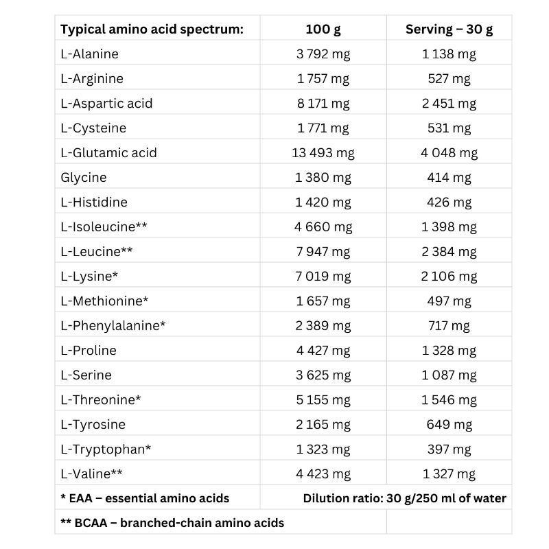 Vanilla, 2250g 4