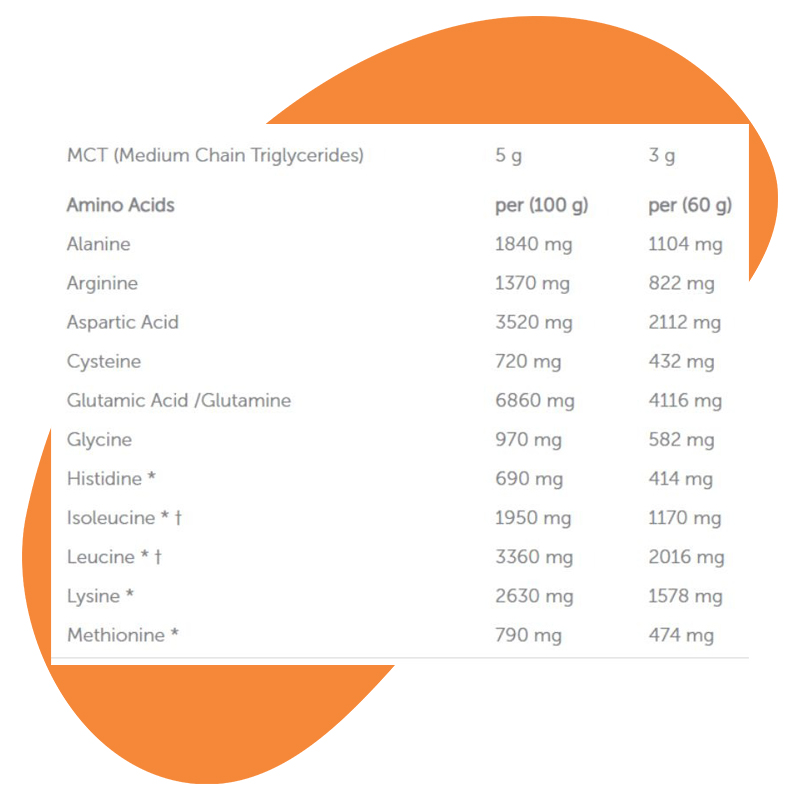 Kuwait Breakfast Fitness protein oats basix